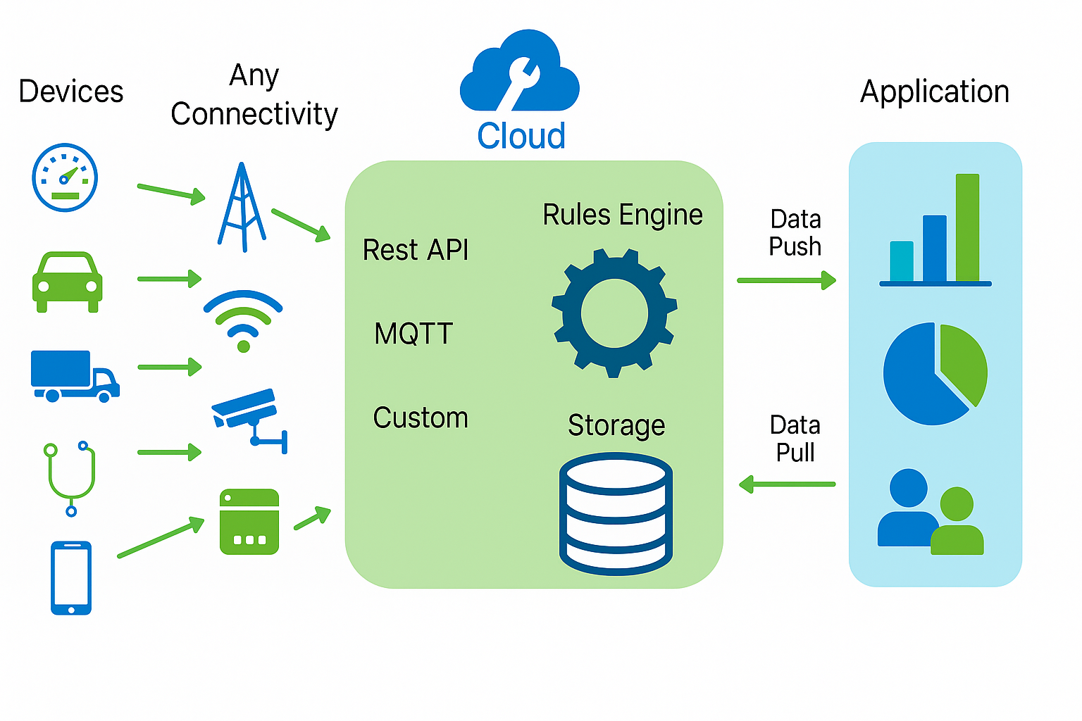 Arquitectura IoT